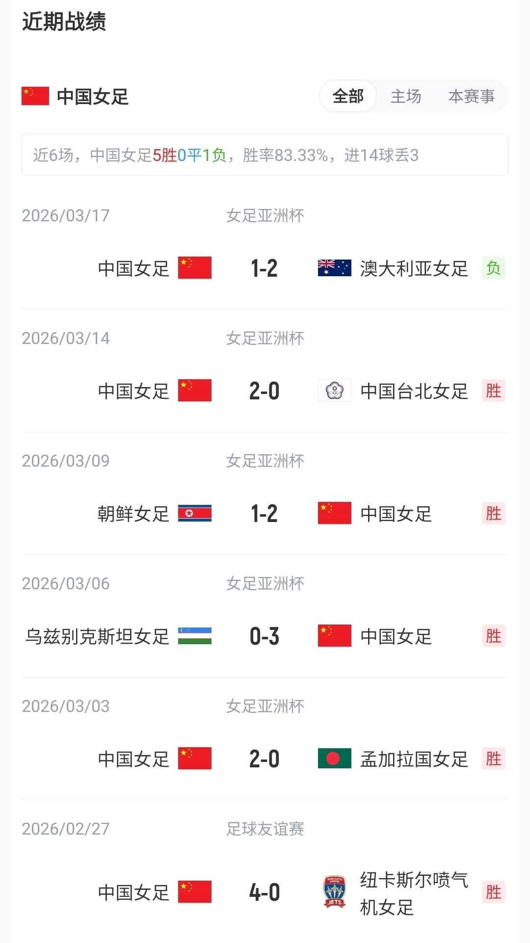 亨利：与孔帕尼共事时就看出他有多聪明，如今他在拜仁做得很出色